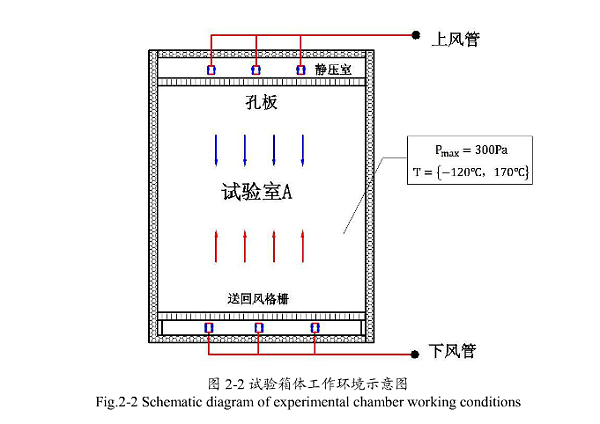 试验箱箱体工作环境示意图