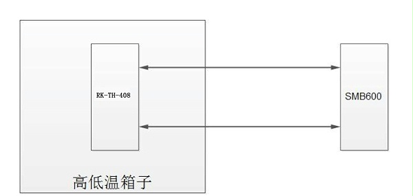 蓝狮平台测试方案