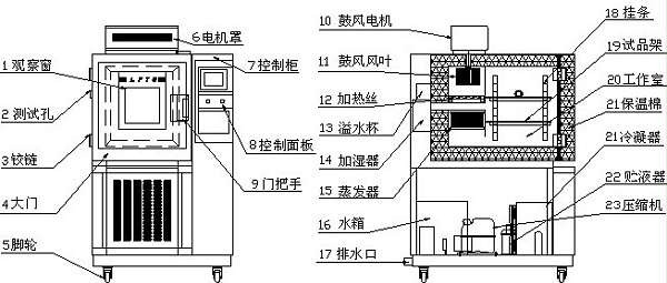 交变湿热试验箱组成示意图