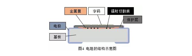 电阻的结构