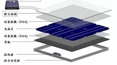 高温高湿环境下<i style='color:red'>光伏组件</i>封装材料的选型